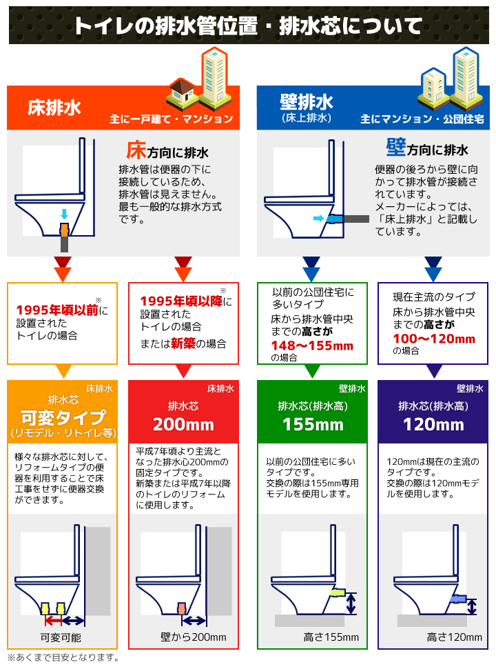 TOTOトイレリフォーム専門館｜トイレ内装リフォーム0円企画！